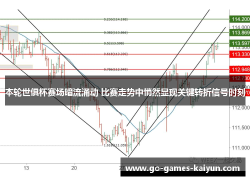 本轮世俱杯赛场暗流涌动 比赛走势中悄然显现关键转折信号时刻