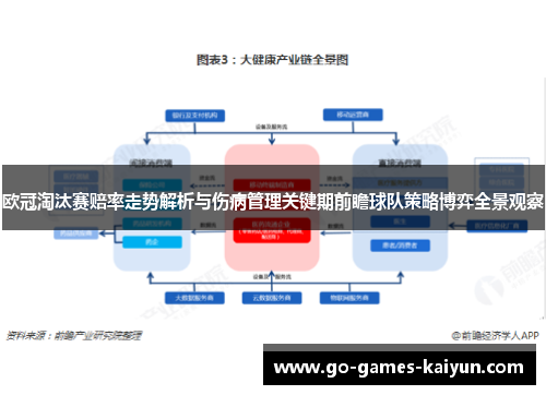 欧冠淘汰赛赔率走势解析与伤病管理关键期前瞻球队策略博弈全景观察