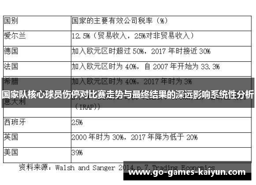 国家队核心球员伤停对比赛走势与最终结果的深远影响系统性分析 国家队核心球员伤停对比赛走势与最终结果的深远影响系统性分析