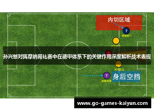 孙兴慜对阵摩纳哥比赛中在德甲体系下的关键作用深度解析战术表现