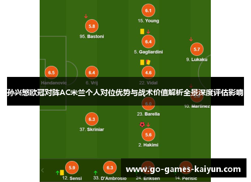 孙兴慜欧冠对阵AC米兰个人对位优势与战术价值解析全景深度评估影响 孙兴慜欧冠对阵AC米兰个人对位优势与战术价值解析全景深度评估影响