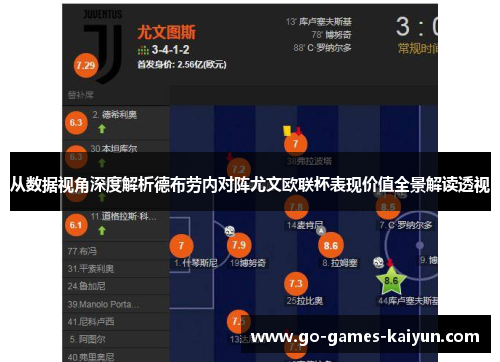 从数据视角深度解析德布劳内对阵尤文欧联杯表现价值全景解读透视 从数据视角深度解析德布劳内对阵尤文欧联杯表现价值全景解读透视