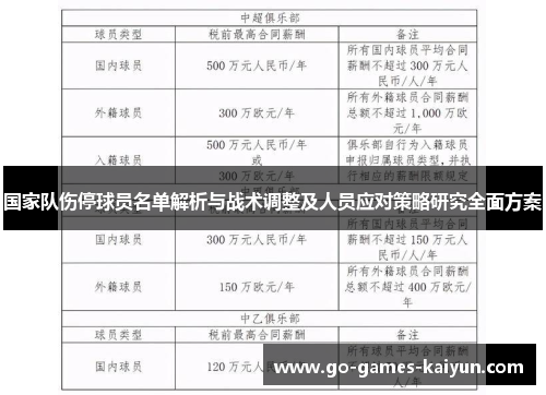 国家队伤停球员名单解析与战术调整及人员应对策略研究全面方案