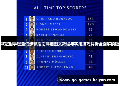欧冠射手榜查询步骤指南详细图文教程与实用技巧解析全面解读版